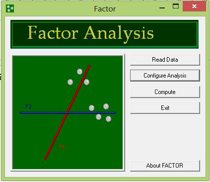 Factor analysis for
