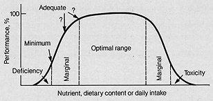 Health (%) OPTIMAL intake is typically a wide