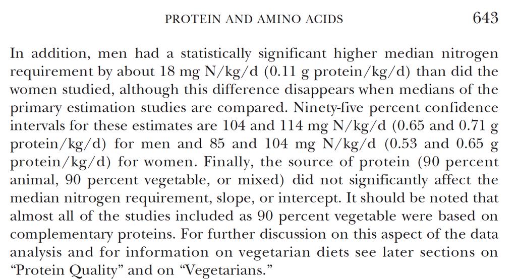 the source of protein (90 percent animal, 90 percent vegetable, or mixed) did not significantly affect the median nitrogen requirement,