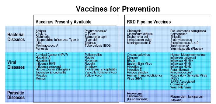 Vaccine Pipeline: