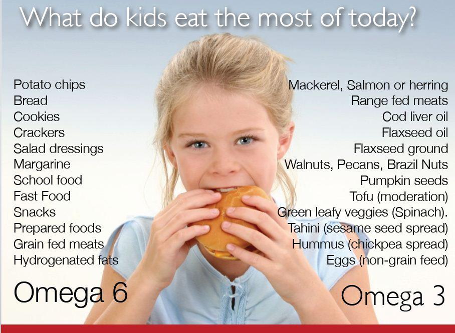 Omega 6:3 ratio should be 3 to 1 In the US, the ratio