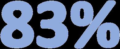 (Zisberg, 2015) Percentage of