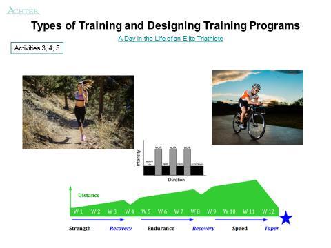 Types of Training and Designing Training Programs (Slide 4) Activity 5: Designing a Training Program Designing Training programs Having a structured triathlon training plan is essential for