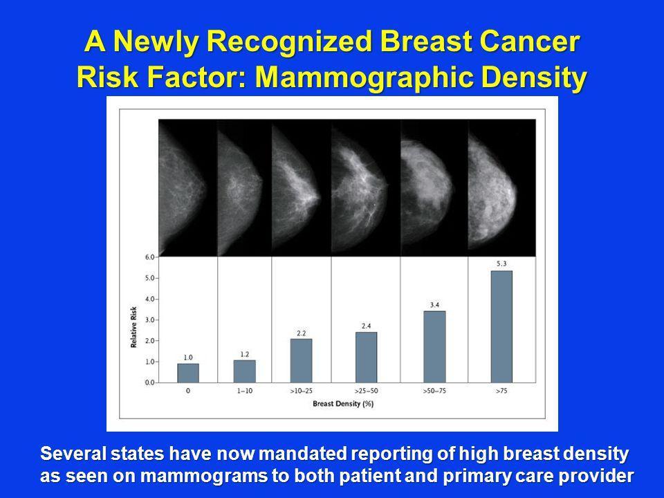 MBD Correlates with Cancer Incidence