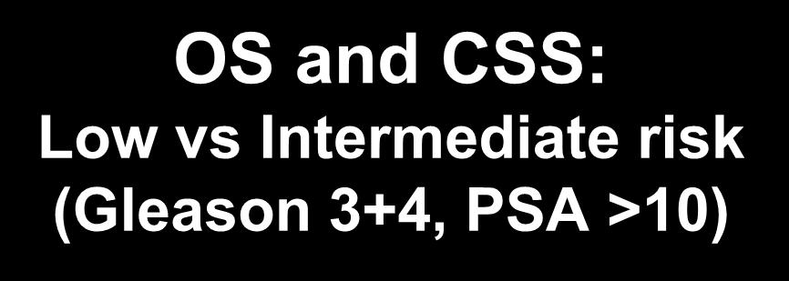 HR 2.13 67% 51% OS and CSS: Low vs Intermediate risk (Gleason