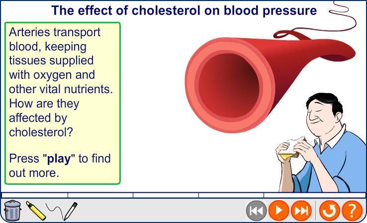 Cholesterol and heart
