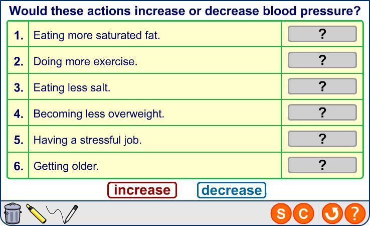 Factors affecting blood