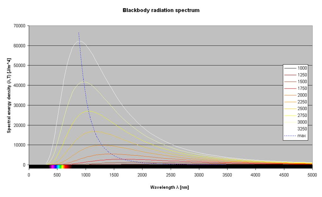 IONIZING RADIATION X-rays (100 kev ~ 10 8 K) Note 100 s after the