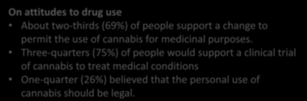 Three-quarters (75%) of people would support a clinical trial of cannabis to treat medical conditions One-quarter (26%) believed that the