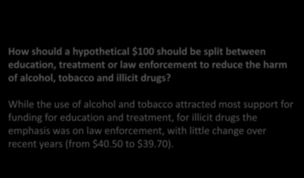 2013 NDS Household Survey Expenditure How should a hypothetical $100 should be split between education, treatment or law enforcement to reduce the harm of alcohol, tobacco and illicit drugs?