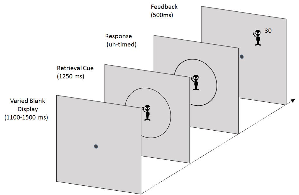 Figures Figure 1: Task Figure for Day 2