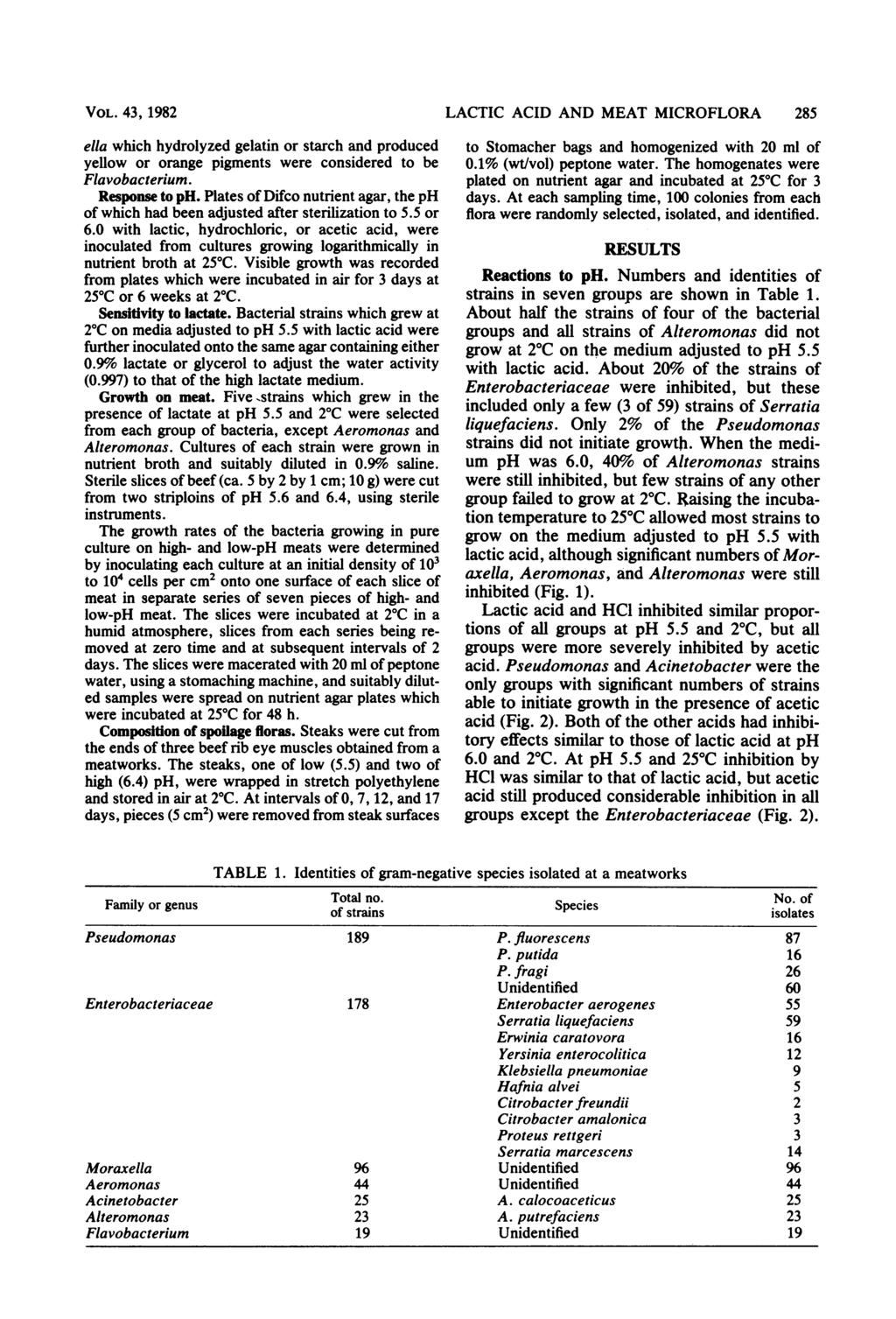 VOL. 43, 1982 ella which hydrolyzed gelatin or starch and produced yellow or orange pigments were considered to be Flavobacterium. Response to ph.