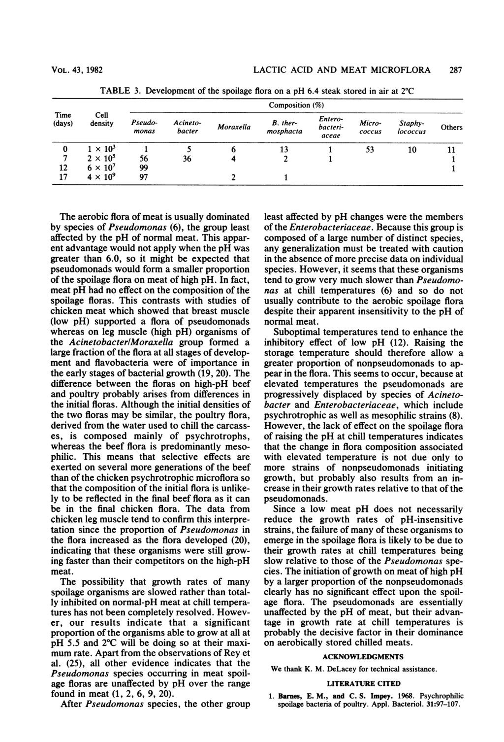 VOL. 43, 1982 LACTIC ACID AND MEAT MICROFLORA 287 TABLE 3. Development of the spoilage flora on a ph 6.