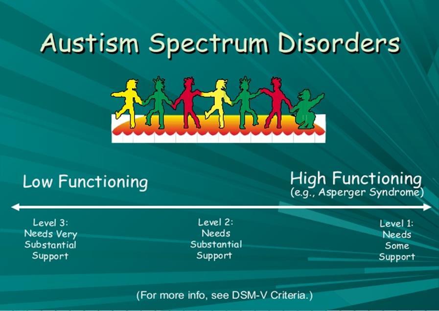 From mild to severe Some people have a very mild, almost unnoticeable form of autism, and others have