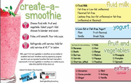 School-made Fruit Smoothies Yogurt and soy yogurt credit as MEAT ALTERNATE Other ingredients CANNOT credit but must count toward weekly dietary specifications Grains such as oatmeal Other M/MA, e.g., peanut butter Smoothie Recipe Booklet Operational Memorandum 13-15: www.