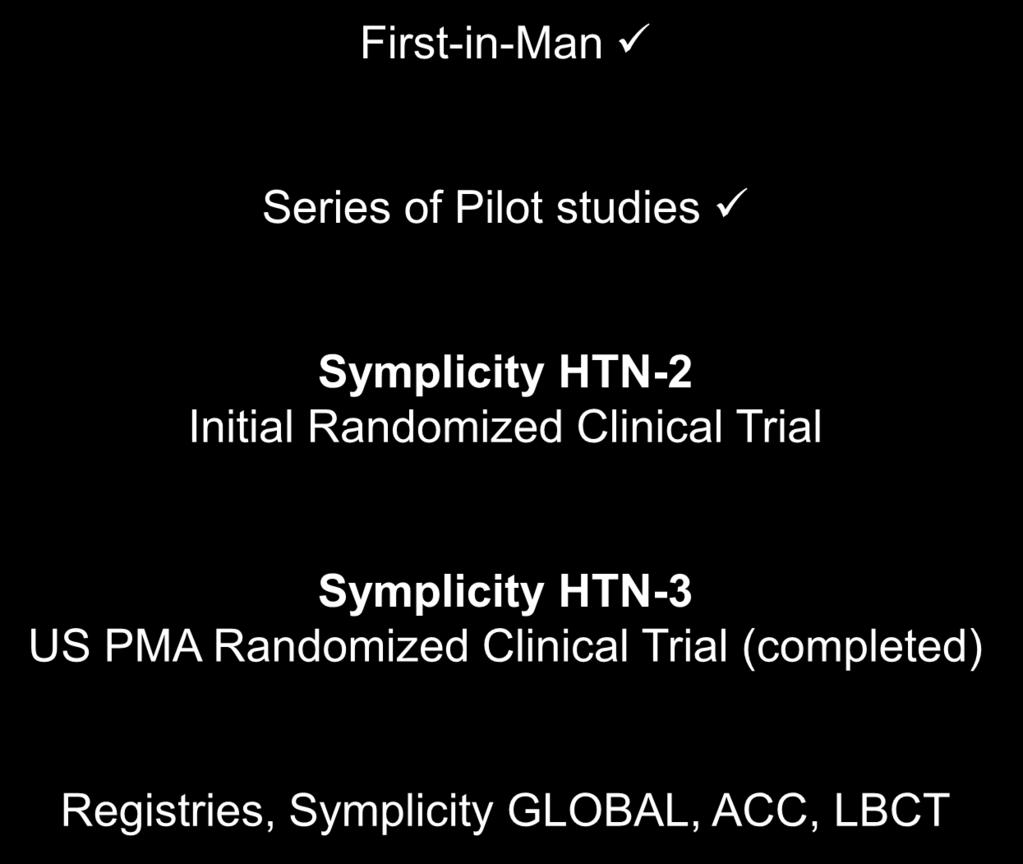 follow-up Symplicity HTN-2 Initial Randomized Clinical Trial Symplicity