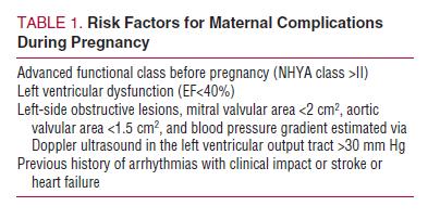 Predictors of cardiovascular complications during pregnancy in the CARPREG study The estimated risk of complications during