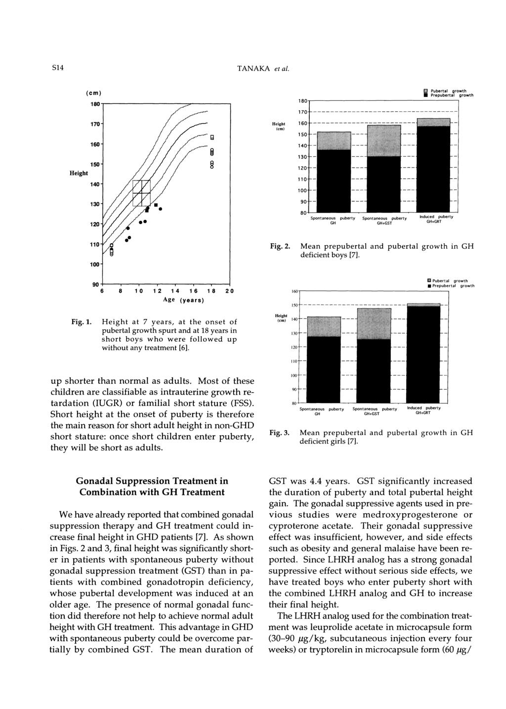 S14 TANAKA et al. Fig. 2. Mean prepubertal and deficient boys [7]. pubertal growth in GH Fig. 1.