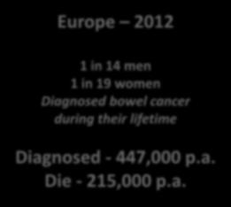 cancer during their lifetime Diagnosed - 447,000 p.