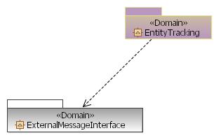 Logical Architecture - Domains PI-MDD Domain Modeling produces your system s Logical Architecture Each Logical Component is a Domain, a separate, conceptual universe