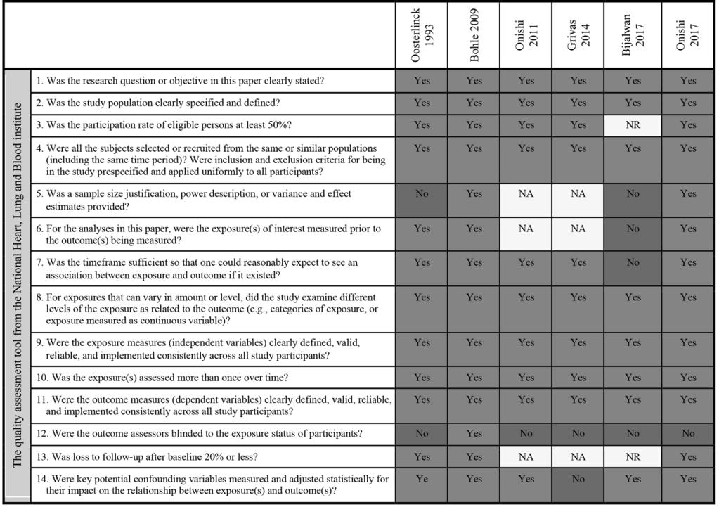 Bladder irrigation after transurethral resection of superficial bladder cancer: a systematic review of the literature TABLE 3.