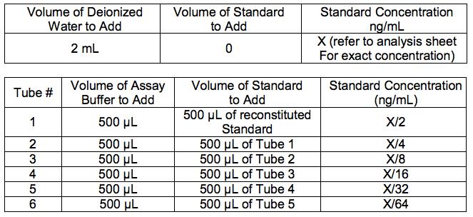 Reagent Preparation Standard Preparation 1. Use care in opening the lyophilized Standard vial.