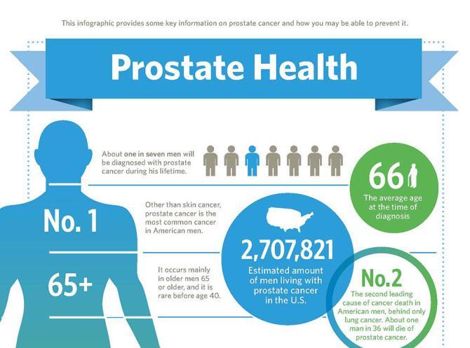 Prostate Cancer: some statistics Prognostic and
