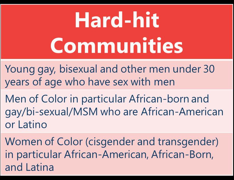 Historically Marginalized Communities 2016: 149 new HIV diagnoses in Hennepin County Among all new diagnoses 44% were MSM 43% were black 9% were MSM/IDU 8% were Latino Among all men newly