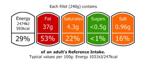Example front of pack label 1. White bread Each slice (36g) contains: Energy Fat Saturates Sugars Salt 361kJ 85kcal 0.7g 0.1g 0.9g 0.