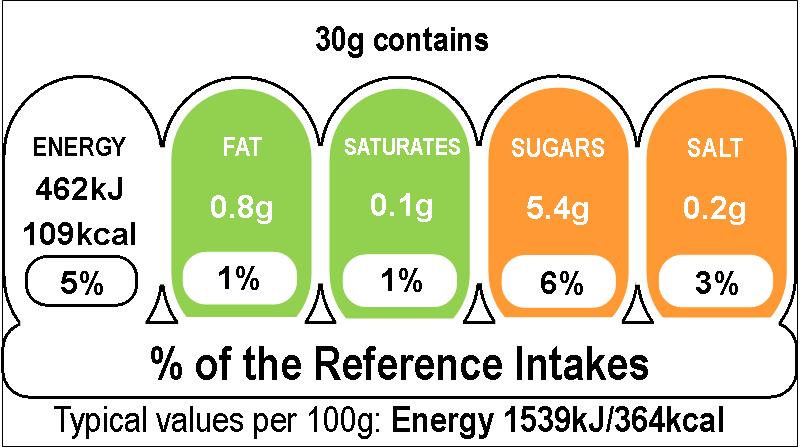 Appendix 4 - Food labels Name: Date: Food labels can help us make healthier choices. They tell the energy, fat, saturates, sugars and salt provided by a food.
