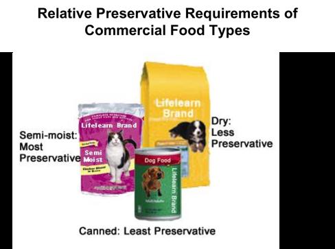 Pet foods may contain ingredients with sub-optimal quality, and additives are frequently used to ensure a diet meets basic nutritional requirements.
