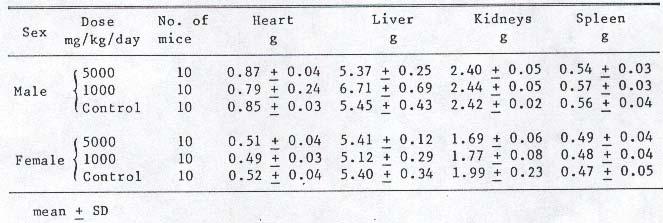 6.htm 0 differ significantly from the cont'rol.