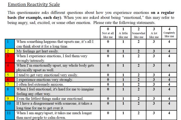 S DOWNLOADABLE S Perceived stress scale (PSS) Emotion Regulation Scale: