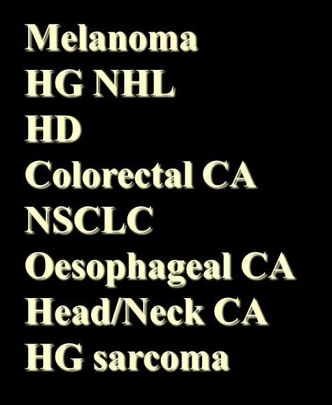 SUV 15 10 5 FDG accumulation in tumours Melanoma HG NHL