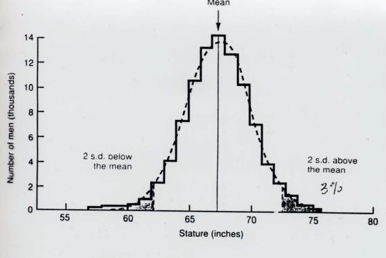 height - polygenic (additive) inheritance Polygenic Traits are