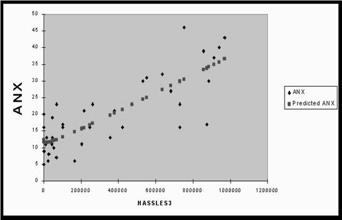 ANXIETY AND DAILY HASSLES 13 C4:14 C4:13 15 ILLUSORY CORRELATION Perceive relationship where NONE exists (r = 0) Viken et al (2005) Perceived association between Happiness and Body Type Method 186