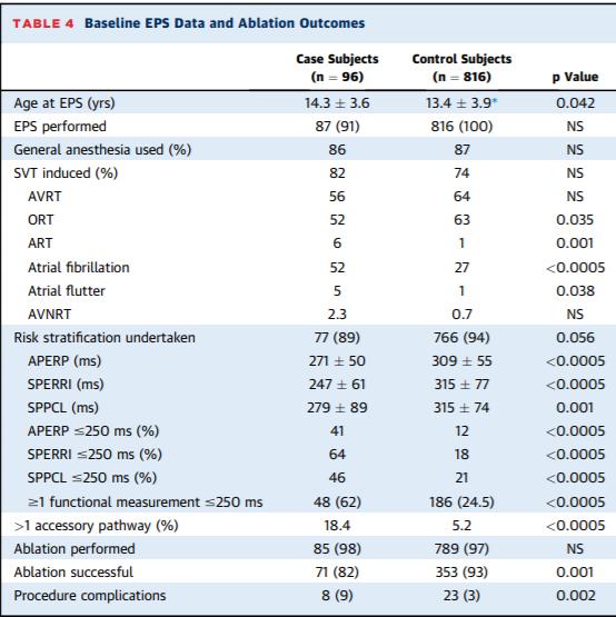 J Am Coll Cardiol EP 2018;4:433 44 treating asymptomatic patients?? RISC OF SCD: 0.
