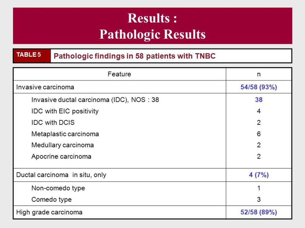 Table 5: Pathologic findings in