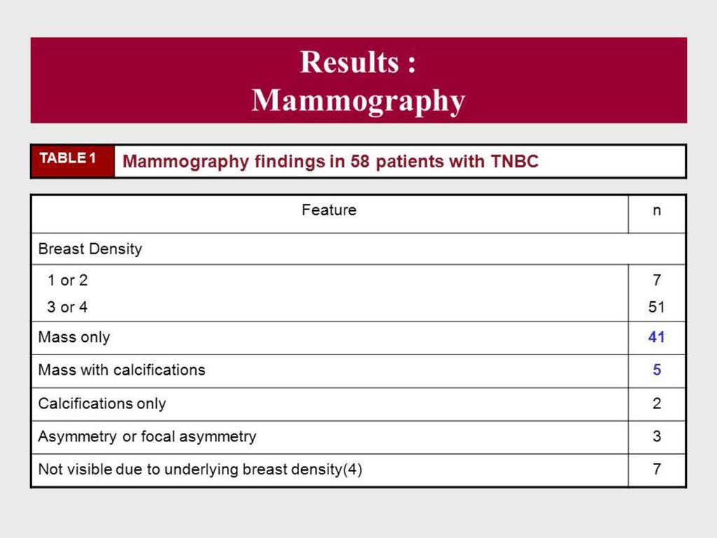 Images for this section: Table 1: Mammography