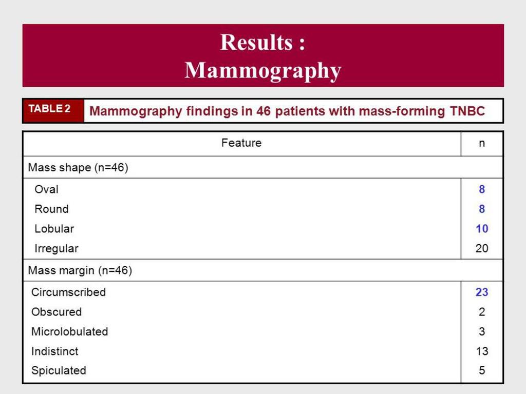 Table 2: Mammography findings in 46