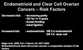 Endometrioid and Clear Cell Ovarian Cancers Risk Factors Decreased risk: - Increasing parity - OC for => 5 years - breast feeding - tubal ligation Increased risk: - endometriosis OR 2.