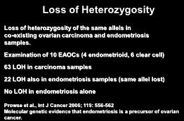 1999 Loss of Heterozygosity Loss of heterozygosity of the same allels in co-existing ovarian carcinoma and endometriosis samples.