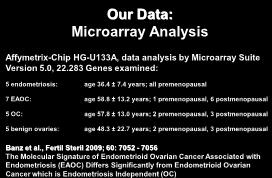 , 2009 Oncol Rep; 22: 233-240 Molecular pathogenesis of endometriosis-associated clear cell carcinoma of the ovary (review) Our Data: Microarray Analysis Affymetrix-Chip