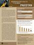 Pakistan. Reproductive Health. at a. April Pakistan: MDG 5 Status. Country Context