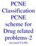 PCNE Classification PCNE scheme for Drug related problems-2