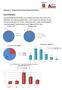 (Appendix 1) Hong Kong HIV Stigma Watch Brief Report. Basic Demographics