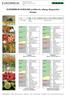 Medizinische Labordiagnostika AG. EUROIMMUN EUROLINE profiles for allergy diagnostics Europe. Indicator and CCD. Sweet vernal grass Orchard grass