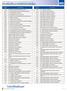 2010 Radiology Prior Authorization List for UnitedHealthcare s HealthChoice Members