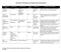 Self-Injected Medications and Disposal Recommendations