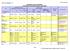 COMPOUNDED STERILE PREPARATIONS RECONSTITUTION, DILUTION AND STABILITY CHART (ADULT)